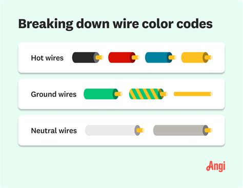 electrical box red black yellow|electrical ground wire colors.